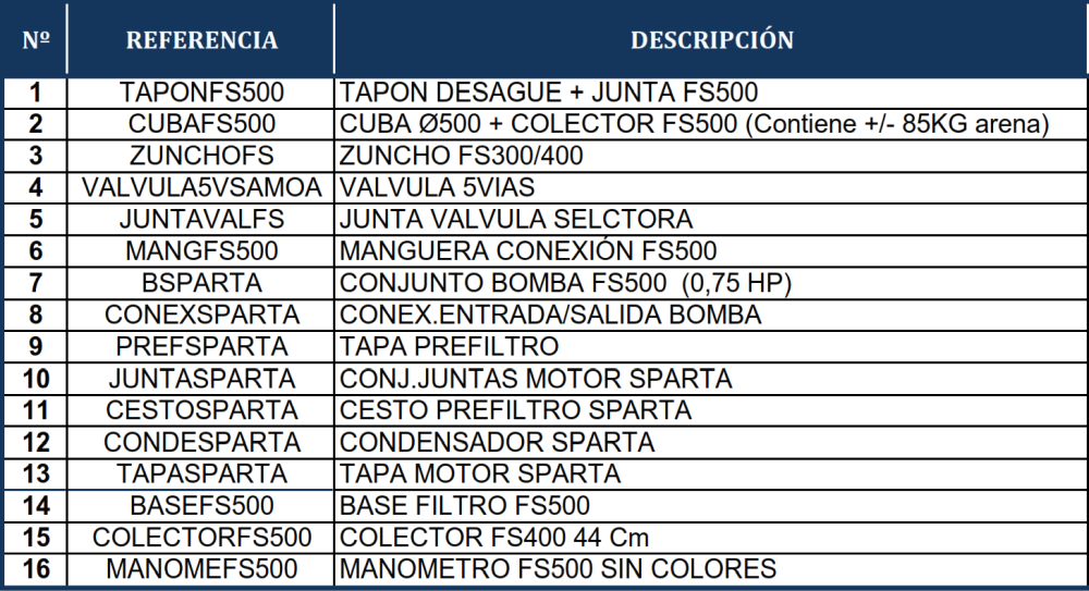 Náhradní Díly Pískové Filtrace FS500