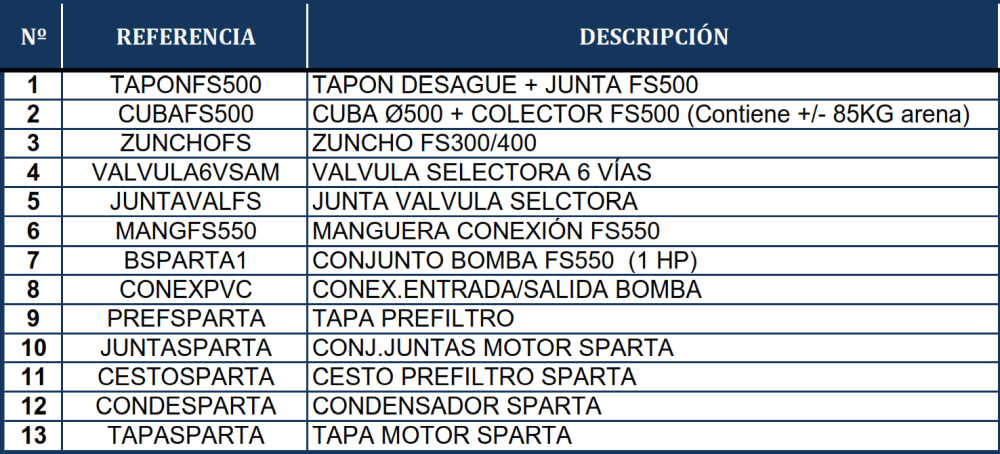 Náhradní Díly Pískové Filtrace FS550