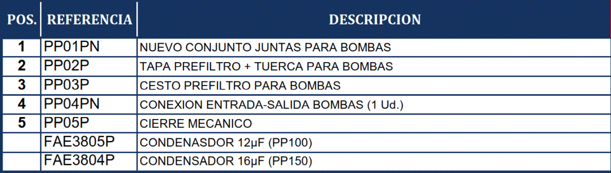 Náhradní Díly Čerpadla Premium od Gre PP101 PP151 PP201