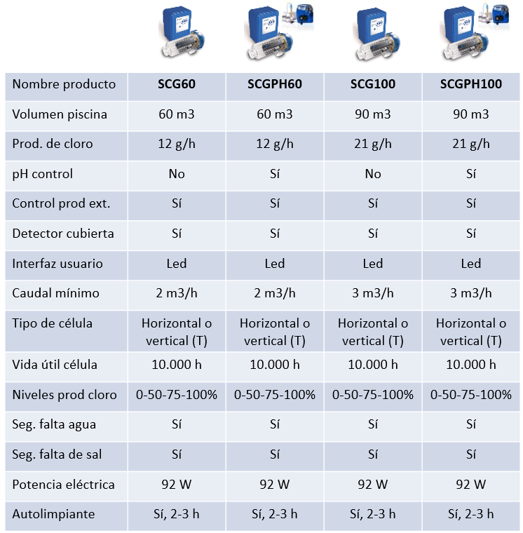 Solný Chlorátor Gre pro Nadzemní nebo Zapuštěné Bazény