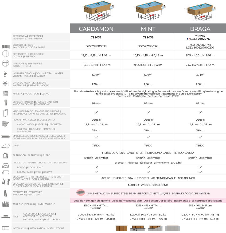 Bazén Gre Sunbay Cardamon 1210x418x146 788033