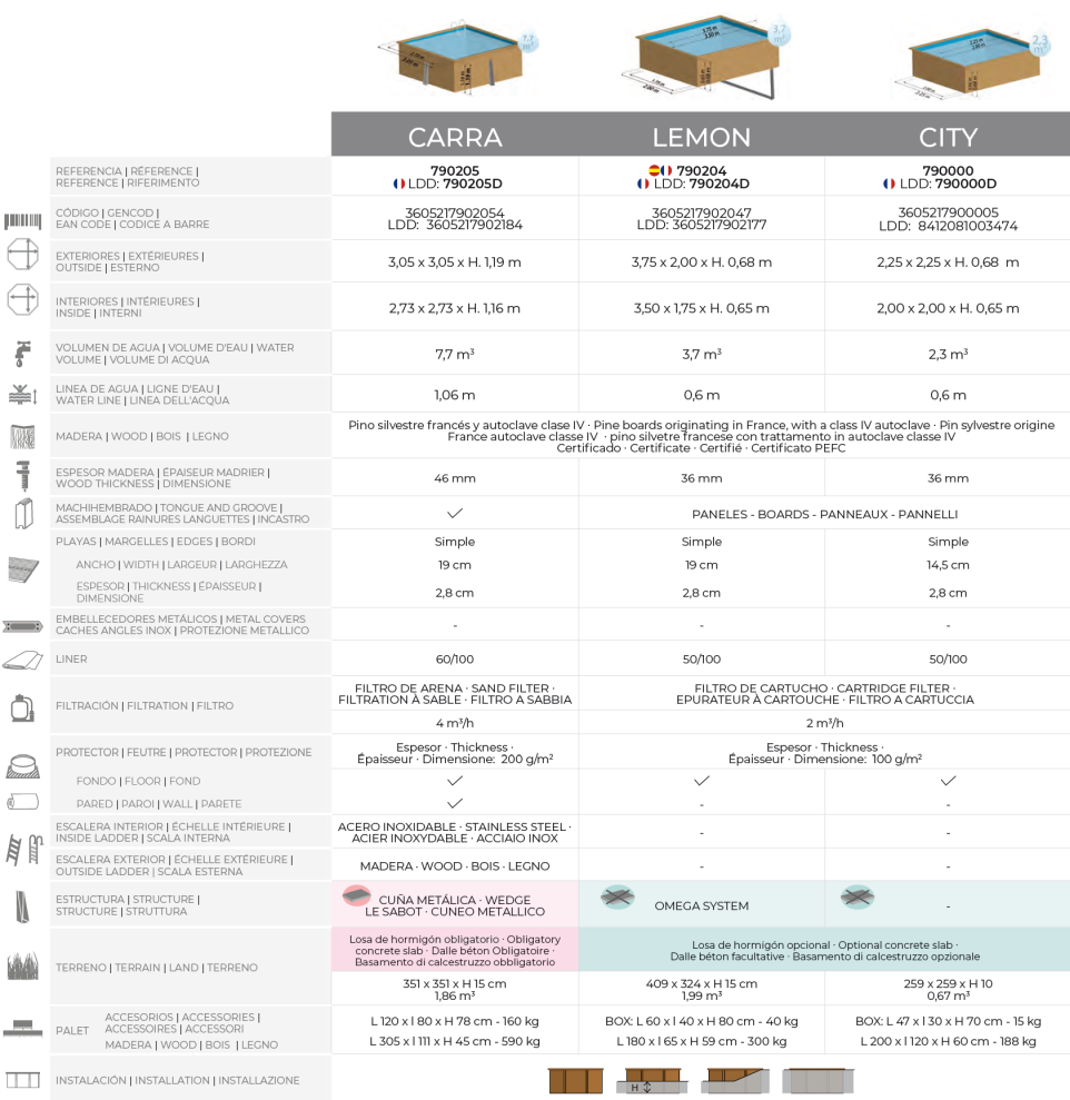 Bazén Gre Sunbay City 225x225x68 790000