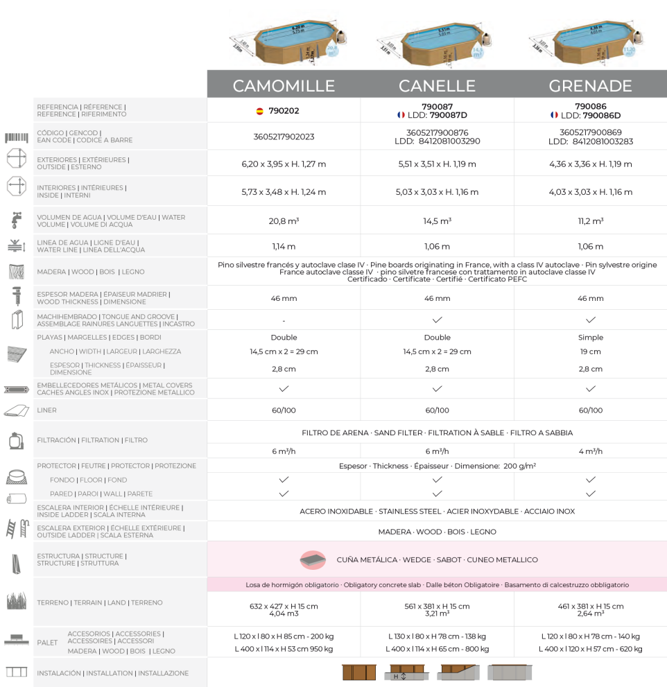 Bazén Gre Sunbay Canelle 551x351x119 790087