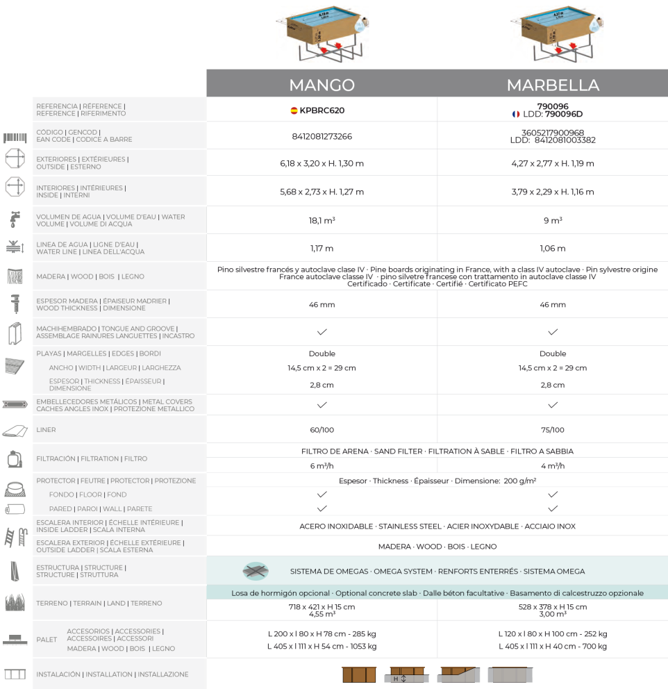 Bazén Gre Sunbay Marbella 427x277x119 790096