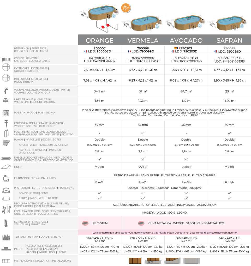 Bazén Gre Sunbay Avokádo 656x456x131 790203