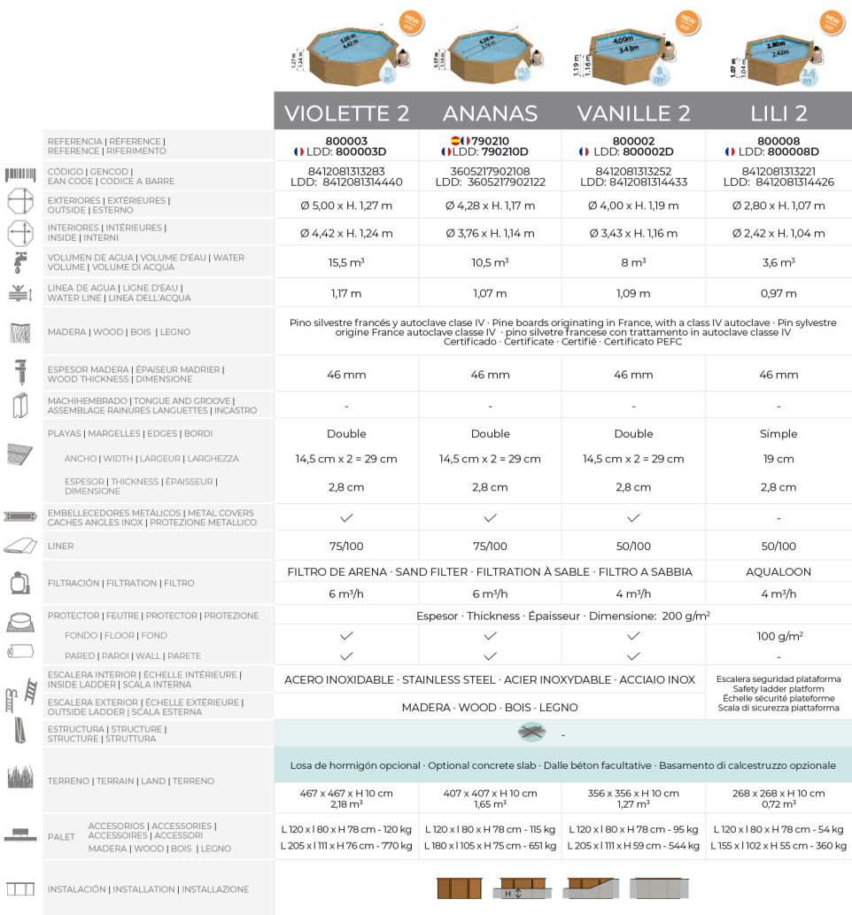 Bazén Gre Sunbay Ananas 428x117 790210