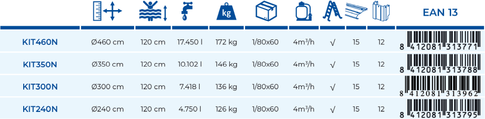 Bazén Gre Finsko 460x120 KIT460N