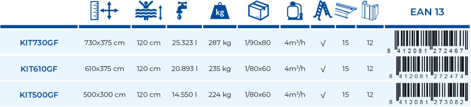 Bazén Gre Kea 500x300x120 KIT500GF