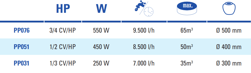 Vodní čerpadla Gre Comfort - Starý Model