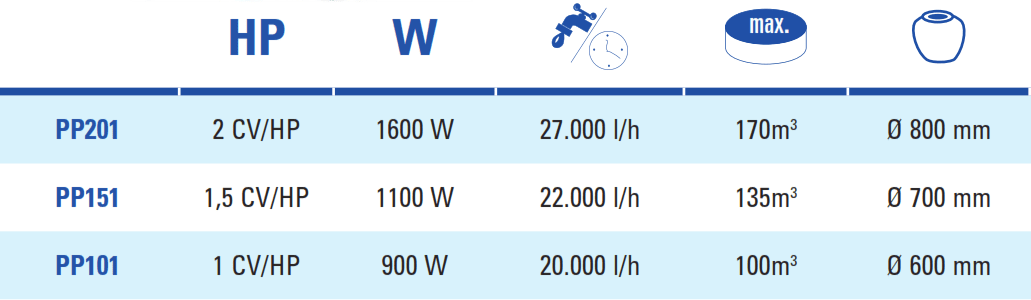Vodní čerpadla Gre Premium - Starý Model