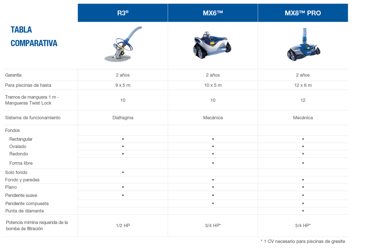 Bazénový vysavač Zodiac MX6
