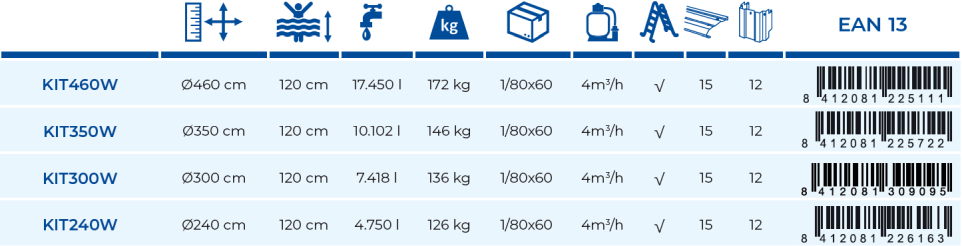 Bazén Gre Pacific 350x120 KIT350W